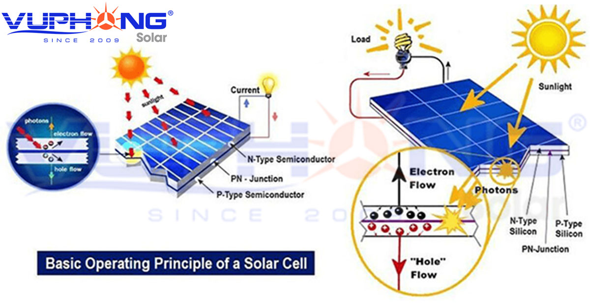 How does solar power work