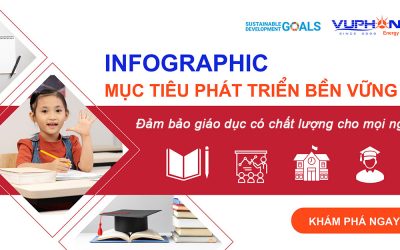 sdg4-dam-bao-giao-duc-co-chat-luong-cho-moi-nguoi