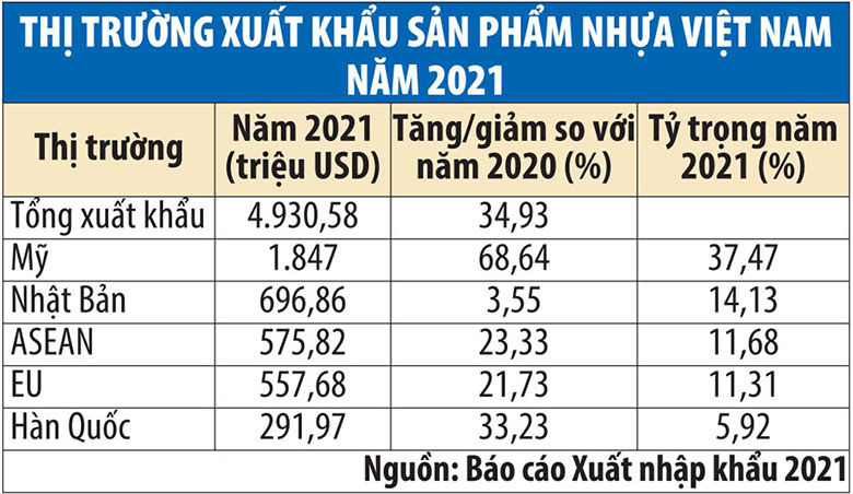 Xuat-khau-nganh-nhua-2021