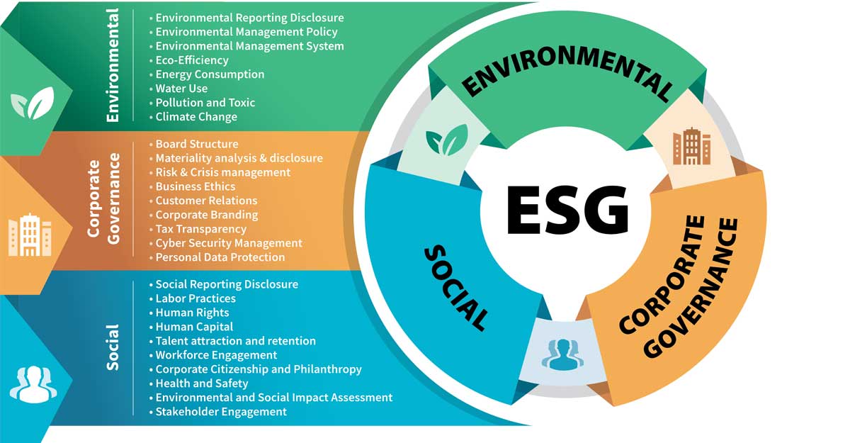 Chỉ số ESG dùng làm gì