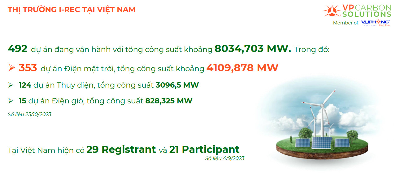 xu hướng chuyển dịch năng lượng tại Việt Nam 