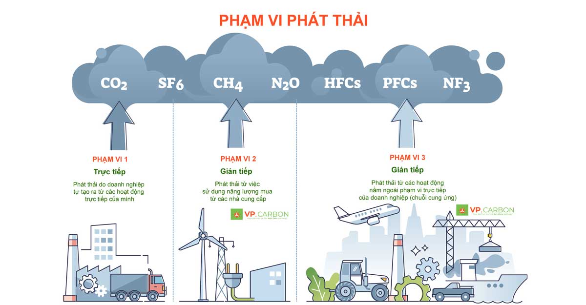 Tổng quan điện mặt trời mái nhà