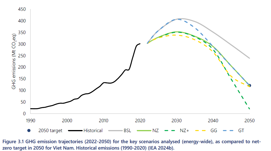 Overview of rooftop solar power