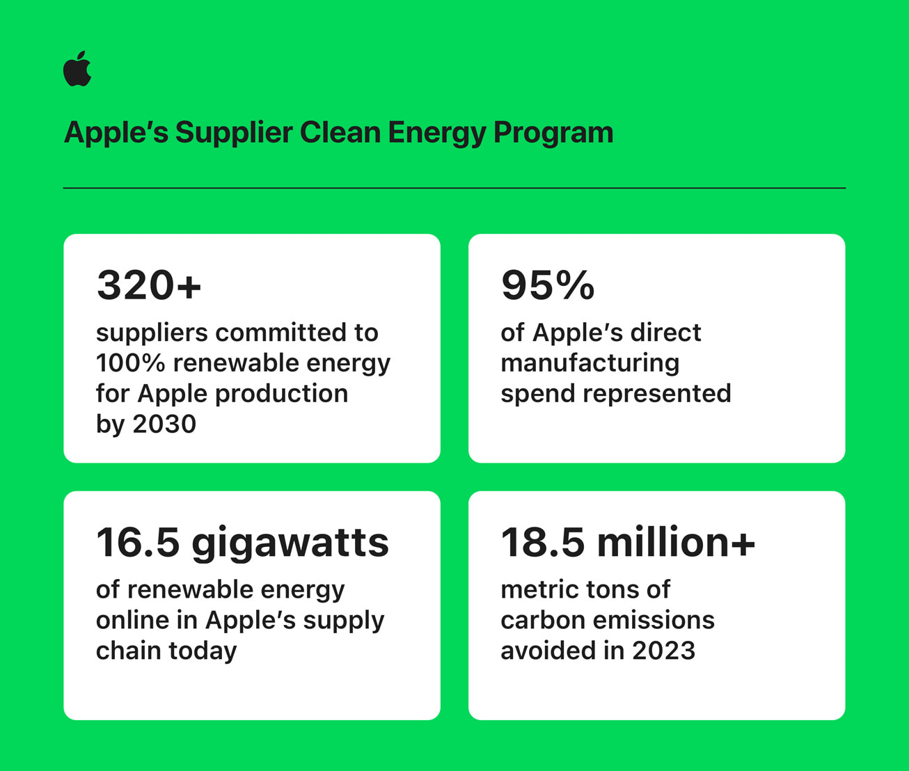 A Key Element of ESG 