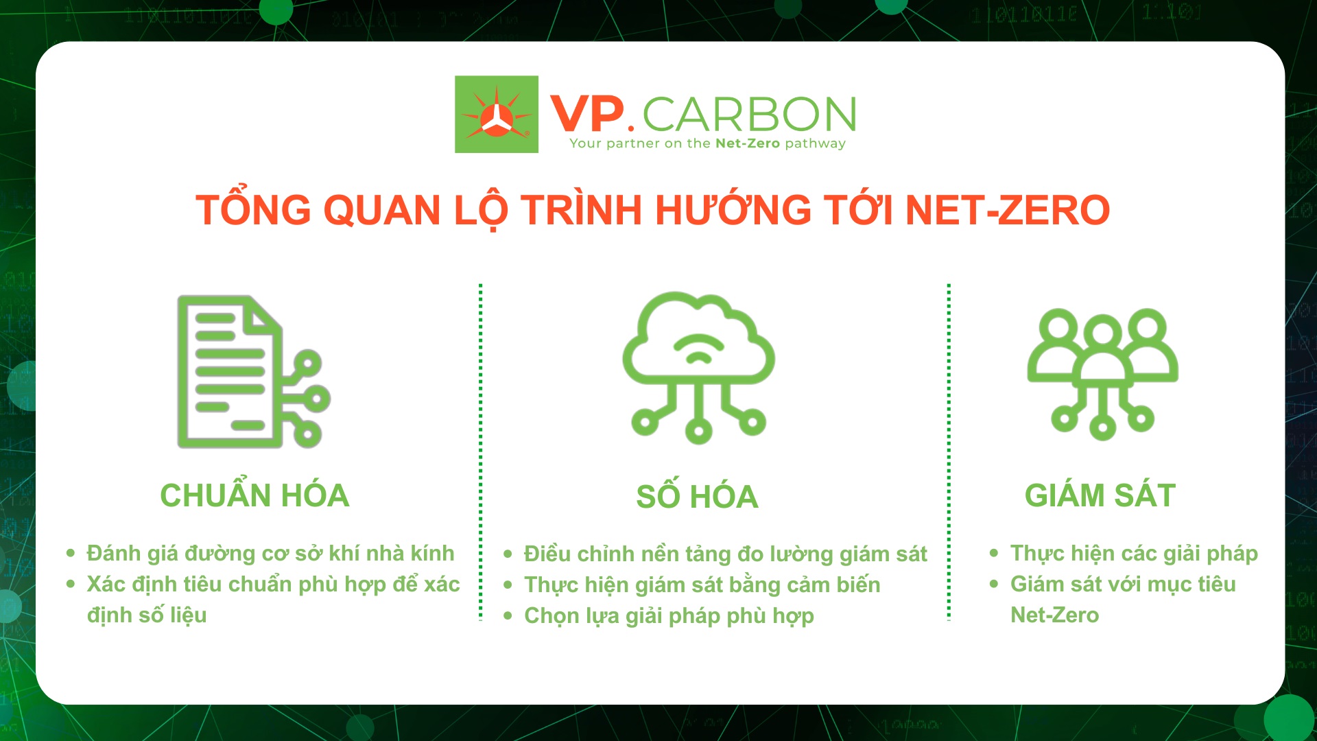 Hành Trình Tới Net-Zero