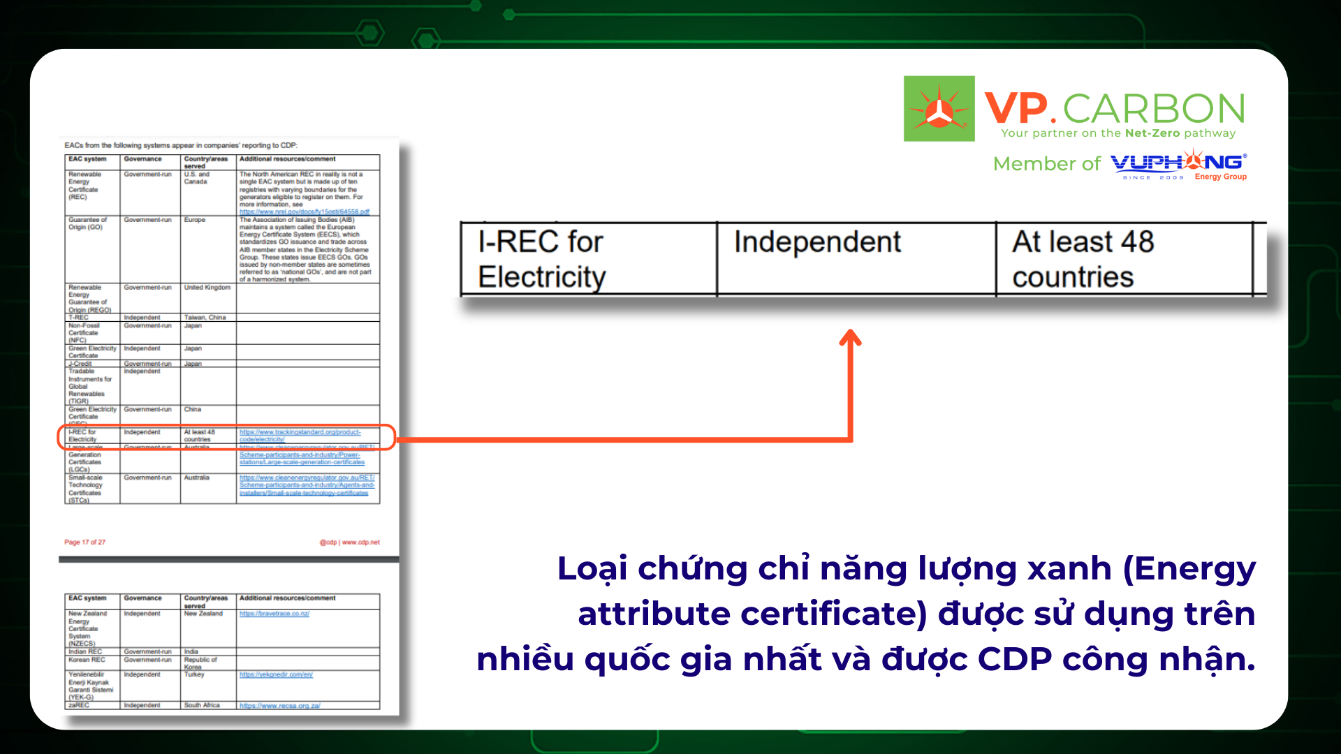 Mua bán chứng chỉ năng lượng tái tạo (I-RECs)