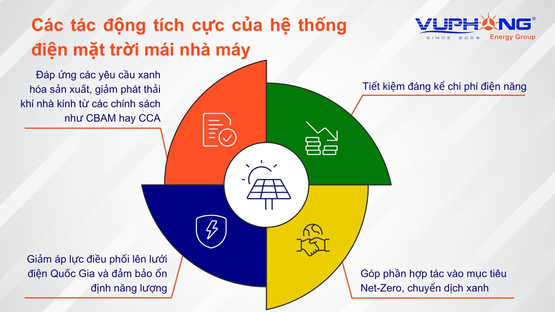 Tác động của hệ thống điện mặt trời mái nhà 