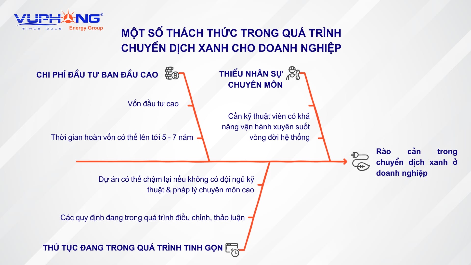 Các thách thức khi doanh nghiệp hướng tới 100%