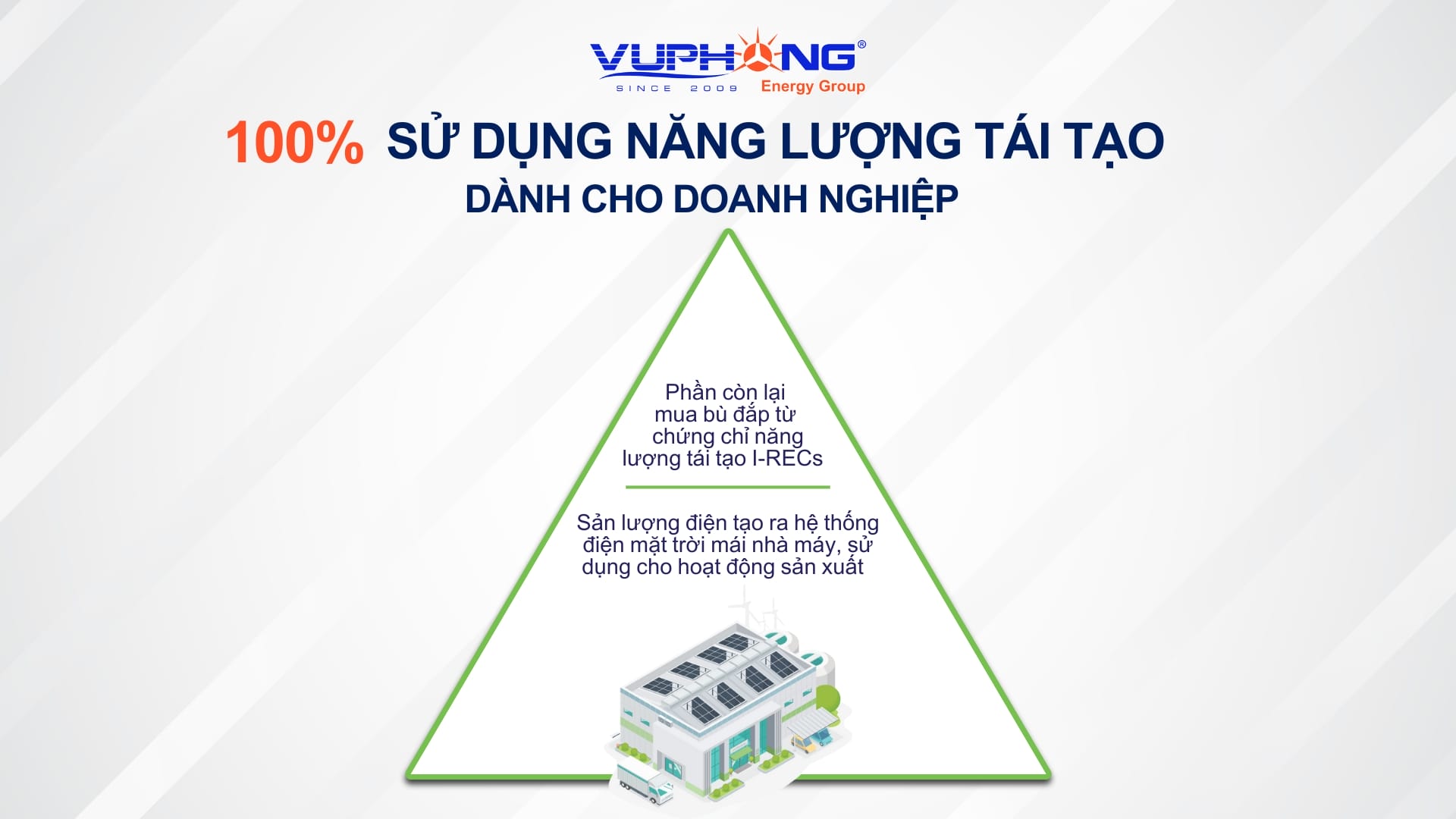 Các thách thức khi doanh nghiệp hướng tới 100%