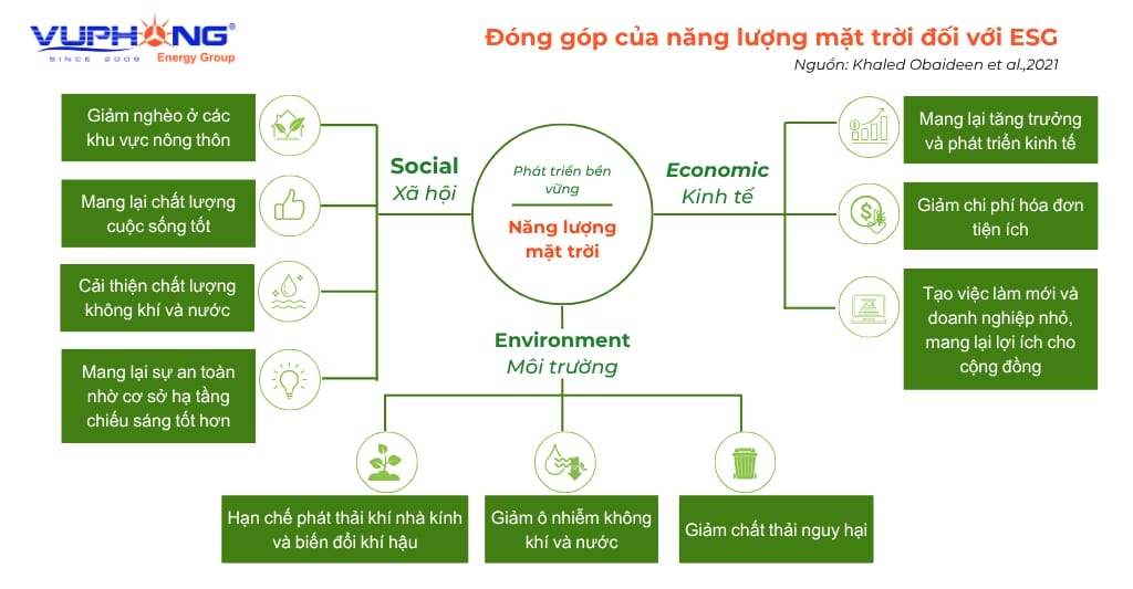 dau-tu-dien-mat-troi-cho-doanh-nghiep